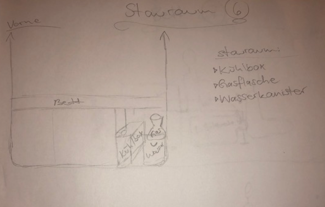Stauraum_rechts Stauraum